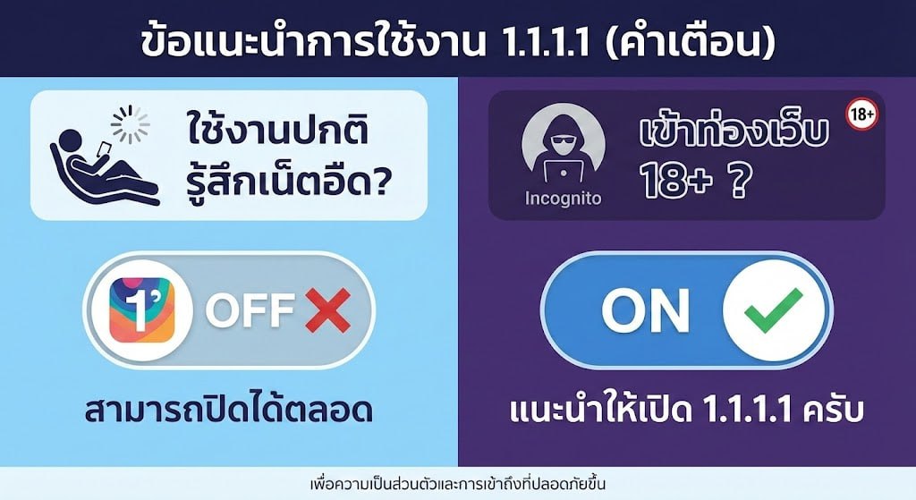 แก้ปัญหาเข้าเว็บ 18+ ไม่ได้